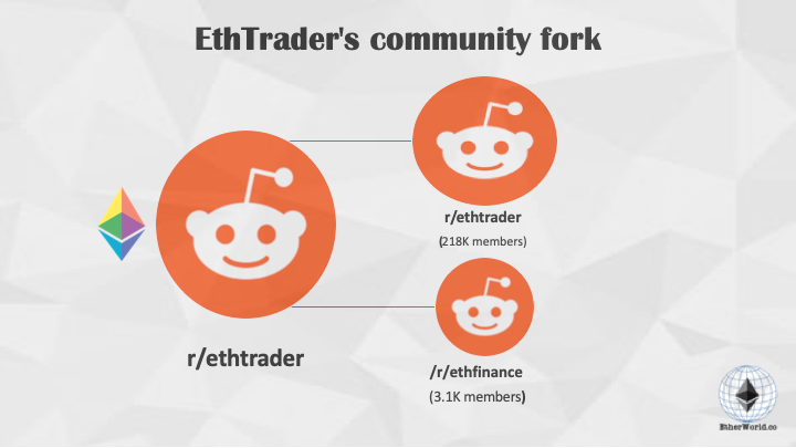 EthTrader's community fork