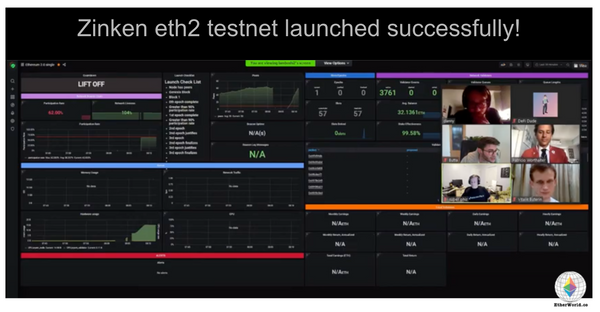 Zinken eth2 testnet launched successfully!