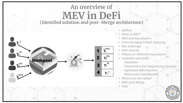 MEV in DeFi