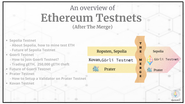Ethereum Testnets after The Merge